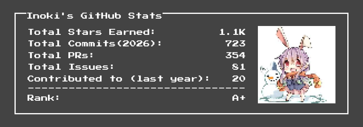 github stats
